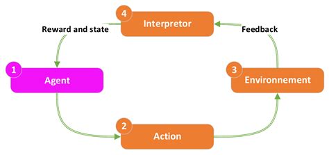 A Systematic Guide for Predicting Remaining Useful Life with Machine ...