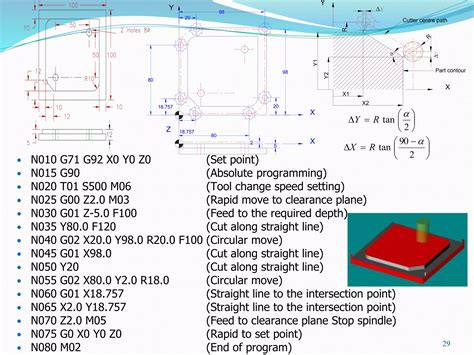 CNC Linear Programming Curves 的图像结果