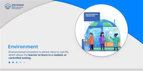 Simulation-based Learning: Types, Characteristics, Benefits!