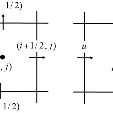 Image result for Heaviside Function Applications