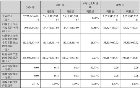 洲明科技2024年报透视：MIP与COB双技术路线突破，引领显示行业升级-电子工程专辑