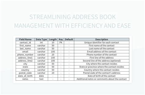 Digital Address Book Tutorial 的图像结果