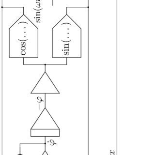 Image result for Inverted Pendulum Setup