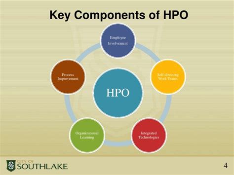 Image result for High Performance Model