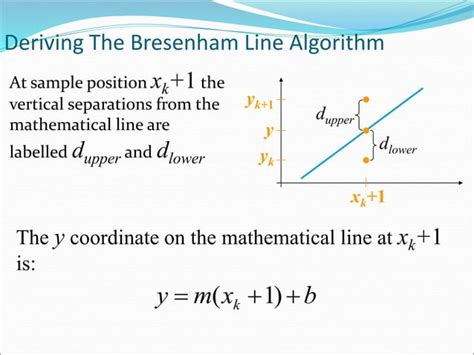 Image result for Line Drawing Algorithm in Computer Graphics