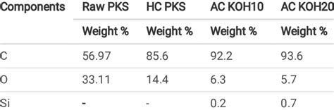 Image result for Basic Data Types PKS
