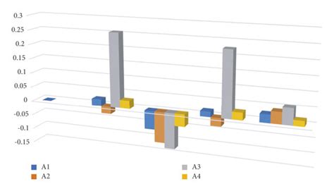 Table Interpretation 的图像结果