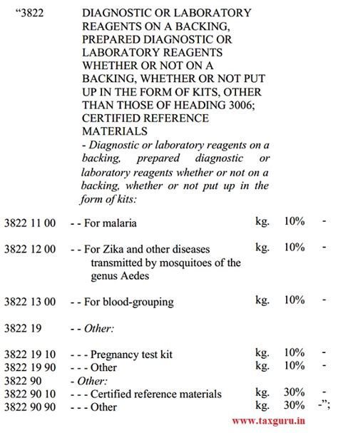 Union Finance Bill 2021 / Budget 2021