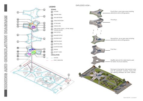The Eatery Pavilion | CEPT - Portfolio