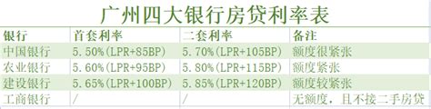 申请房贷，银行流水和收入证明不够，过来人教你如何面签成功 - 知乎