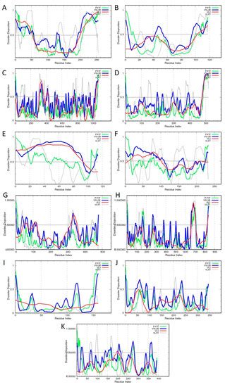 Structure Determination by Single-Particle Cryo-Electron Microscopy ...