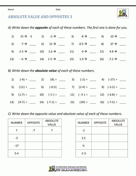 Image result for Absolute Value Practice