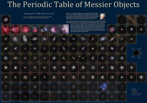 Messier Object 的图像结果