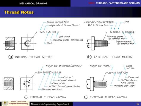 Image result for Screw-Thread Engineering Drawing