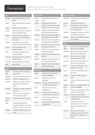 Image result for Computer Programming Cheat Sheet