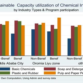 Image result for Productive capacity explained