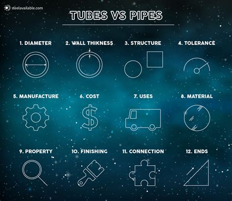 Difference Tube Pipe at Dorothy Bufkin blog