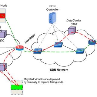 Image result for Modbus TCP Sample Network