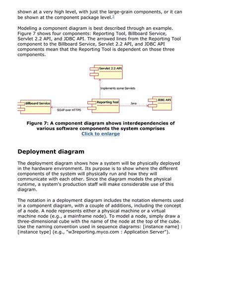 Image result for UML Basics