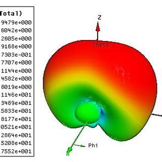 Image result for Array Geometry