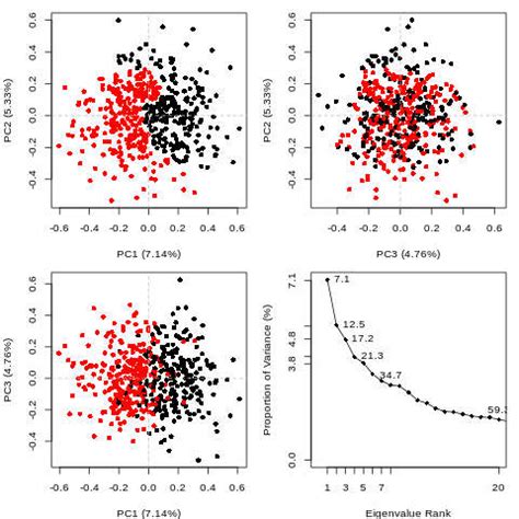 Image result for Molecular Dynamics RMSD Graph