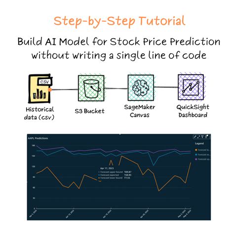 Stock Predicting Code 的图像结果