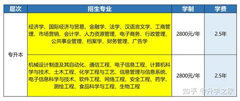 2022年湘潭大学成人高考报名流程及收费标准 - 知乎