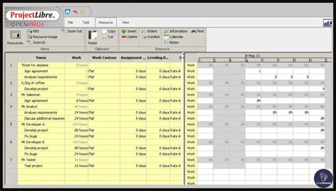 Image result for Open Source Resource Management
