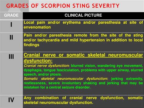 PPT - Animal Poisons PowerPoint Presentation, free download - ID:7140472