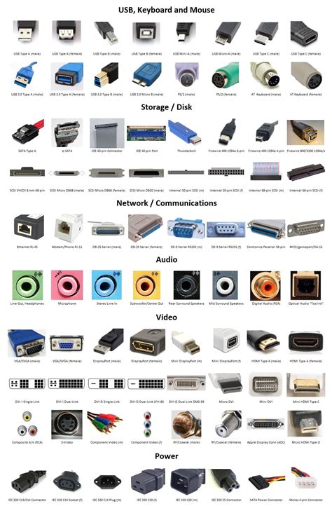 Computer Components List 的图像结果