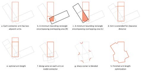 Additive Manufacturing Oriented Parametric Design Automation of ...