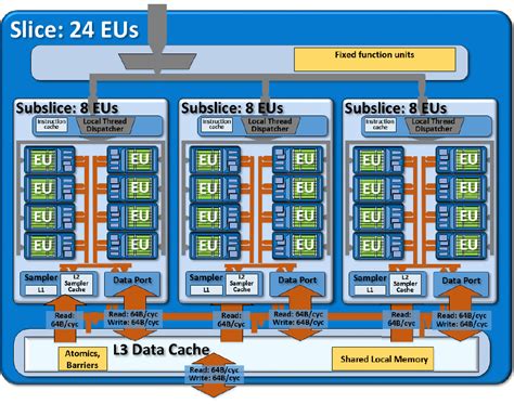 Intel HD Graphics 520 – nejznámější grafika od Intelu je v každém ULV ...