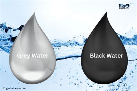 What is the difference between grey water and wastewater? | H2O Global News