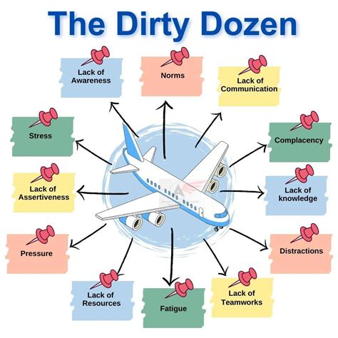 Aery Aviation, LLC on LinkedIn: Our mistakes can usually be linked to ...