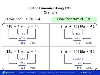 Image result for Unfoiling Method