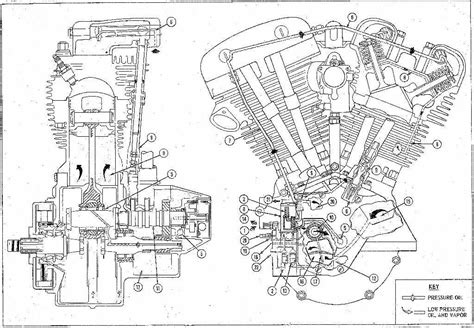 Image result for Exploded View Harley Engine
