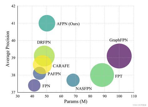 AFP Net Explained 的图像结果