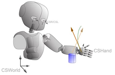 Image result for Virtual Forces