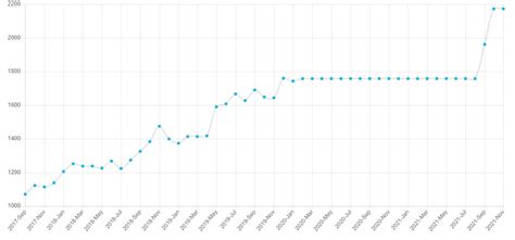 From 1758 to 2173! 11-year-old Daakshin Arun gains 415 Elo points in ...