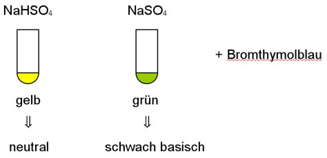 Bildergebnis für harnstickstoff
