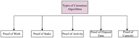 Exploring IoT and Blockchain: A Comprehensive Survey on Security ...