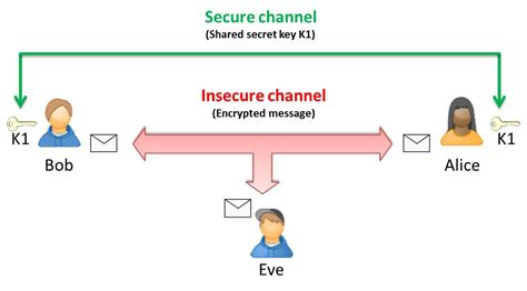 Symmetric Encryption Algorithm Examples 的图像结果