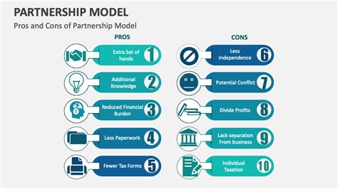 Collaborative Partnership Model 的图像结果