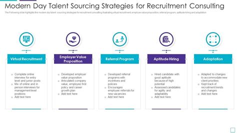 Recruiting Sourcing Strategy 的图像结果