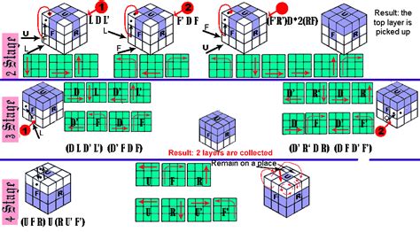 Image result for Algorithm for Linear Cube Implementation Using Array