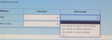 Image result for Completing Table Function