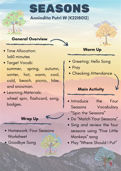 Image result for Seasons Lesson