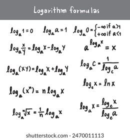 Image result for Logarithm Formulas