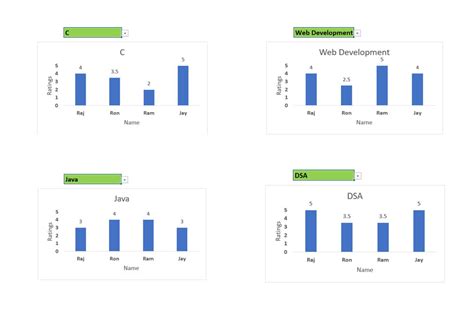 Excel Dynamic Chart with Drop Down List 的图像结果