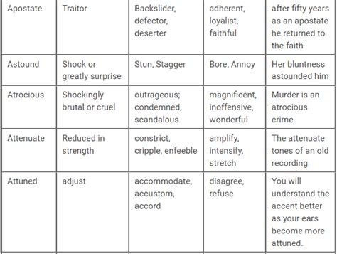 500+ Synonyms and Antonyms - English Language for UPSC CSE PDF Download